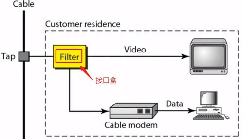 計(jì)算機(jī)網(wǎng)絡(luò)工程服務(wù) 物理層的關(guān)鍵角色與實(shí)踐