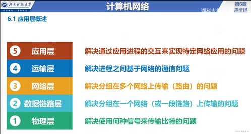 計(jì)算機(jī)網(wǎng)絡(luò)應(yīng)用層 概述、服務(wù)方式與工程服務(wù)實(shí)踐