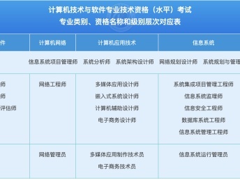 蘇州網(wǎng)絡(luò)工程師軟考報考指南與培訓(xùn)服務(wù)全解析